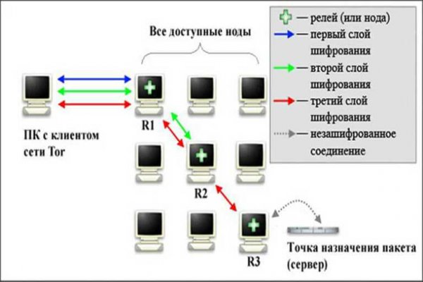 Купить бошки в москве